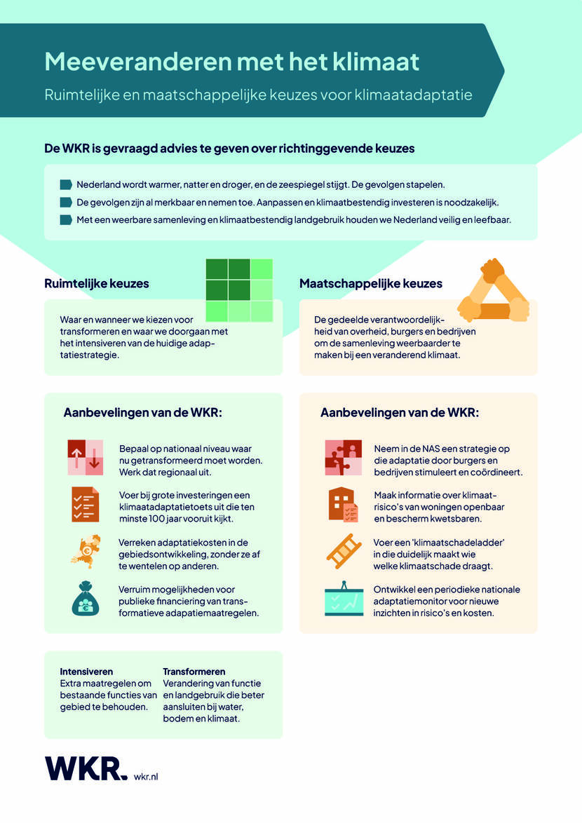 Samenvattende visual WKR-rapport 004 Meeveranderen met het klimaat